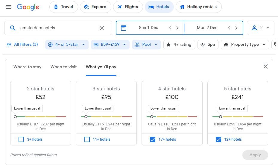 Google Hotels What You'll Pay